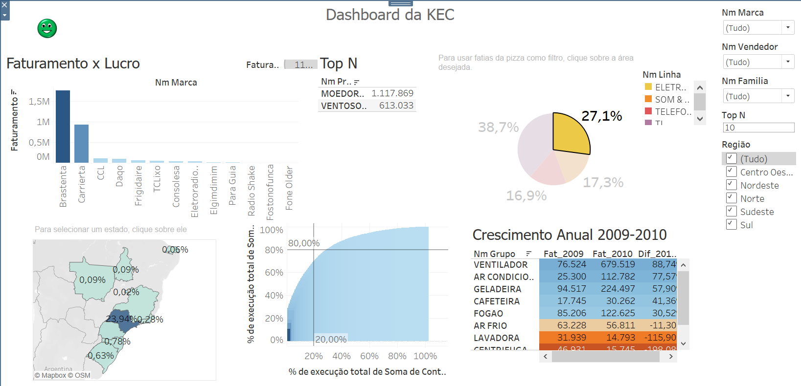 First dashboard preview